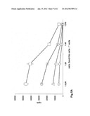 Use of Soluble Forms of CD83 and Nucleic Acids Encoding them for the     Treatment or Prevention of Diseases diagram and image