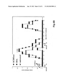 Use of Soluble Forms of CD83 and Nucleic Acids Encoding them for the     Treatment or Prevention of Diseases diagram and image