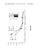 Use of Soluble Forms of CD83 and Nucleic Acids Encoding them for the     Treatment or Prevention of Diseases diagram and image