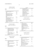 FORMULATIONS CONTAINING SORBITAN CARBOXYLIC ACID ESTER diagram and image