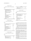 FORMULATIONS CONTAINING SORBITAN CARBOXYLIC ACID ESTER diagram and image