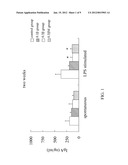 PHARMACEUTICAL COMPOSITION FOR INHIBITING INCREASE OF IgA diagram and image