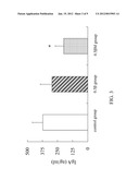 PHARMACEUTICAL COMPOSITION FOR INHIBITING INCREASE OF IgA diagram and image