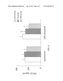 PHARMACEUTICAL COMPOSITION FOR INHIBITING INCREASE OF IgA diagram and image