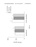 PHARMACEUTICAL COMPOSITION FOR INHIBITING INCREASE OF IgA diagram and image