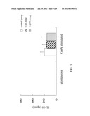 PHARMACEUTICAL COMPOSITION FOR INHIBITING INCREASE OF IgA diagram and image