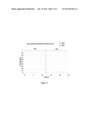 BIOMARKERS FOR DIAGNOSIS OF TRANSIENT ISCHEMIC ATTACKS diagram and image