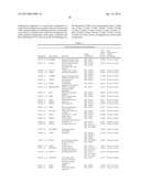 BIOMARKERS FOR DIAGNOSIS OF TRANSIENT ISCHEMIC ATTACKS diagram and image