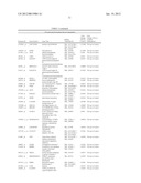 BIOMARKERS FOR DIAGNOSIS OF TRANSIENT ISCHEMIC ATTACKS diagram and image