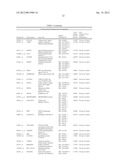 BIOMARKERS FOR DIAGNOSIS OF TRANSIENT ISCHEMIC ATTACKS diagram and image