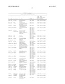 BIOMARKERS FOR DIAGNOSIS OF TRANSIENT ISCHEMIC ATTACKS diagram and image