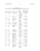 BIOMARKERS FOR DIAGNOSIS OF TRANSIENT ISCHEMIC ATTACKS diagram and image