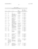 BIOMARKERS FOR DIAGNOSIS OF TRANSIENT ISCHEMIC ATTACKS diagram and image