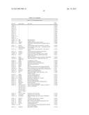 BIOMARKERS FOR DIAGNOSIS OF TRANSIENT ISCHEMIC ATTACKS diagram and image