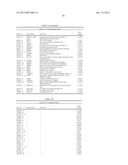 BIOMARKERS FOR DIAGNOSIS OF TRANSIENT ISCHEMIC ATTACKS diagram and image