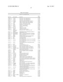 BIOMARKERS FOR DIAGNOSIS OF TRANSIENT ISCHEMIC ATTACKS diagram and image