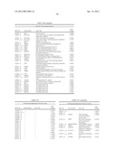 BIOMARKERS FOR DIAGNOSIS OF TRANSIENT ISCHEMIC ATTACKS diagram and image