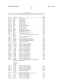 BIOMARKERS FOR DIAGNOSIS OF TRANSIENT ISCHEMIC ATTACKS diagram and image