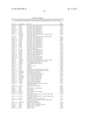 BIOMARKERS FOR DIAGNOSIS OF TRANSIENT ISCHEMIC ATTACKS diagram and image