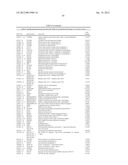 BIOMARKERS FOR DIAGNOSIS OF TRANSIENT ISCHEMIC ATTACKS diagram and image