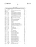 BIOMARKERS FOR DIAGNOSIS OF TRANSIENT ISCHEMIC ATTACKS diagram and image