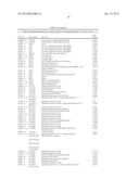 BIOMARKERS FOR DIAGNOSIS OF TRANSIENT ISCHEMIC ATTACKS diagram and image