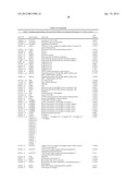 BIOMARKERS FOR DIAGNOSIS OF TRANSIENT ISCHEMIC ATTACKS diagram and image