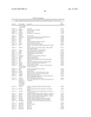 BIOMARKERS FOR DIAGNOSIS OF TRANSIENT ISCHEMIC ATTACKS diagram and image