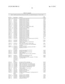 BIOMARKERS FOR DIAGNOSIS OF TRANSIENT ISCHEMIC ATTACKS diagram and image