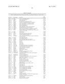 BIOMARKERS FOR DIAGNOSIS OF TRANSIENT ISCHEMIC ATTACKS diagram and image