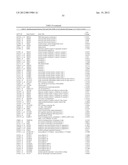 BIOMARKERS FOR DIAGNOSIS OF TRANSIENT ISCHEMIC ATTACKS diagram and image