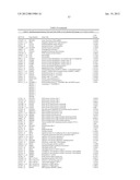 BIOMARKERS FOR DIAGNOSIS OF TRANSIENT ISCHEMIC ATTACKS diagram and image