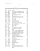 BIOMARKERS FOR DIAGNOSIS OF TRANSIENT ISCHEMIC ATTACKS diagram and image