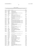 BIOMARKERS FOR DIAGNOSIS OF TRANSIENT ISCHEMIC ATTACKS diagram and image