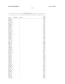 BIOMARKERS FOR DIAGNOSIS OF TRANSIENT ISCHEMIC ATTACKS diagram and image