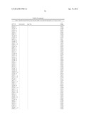 BIOMARKERS FOR DIAGNOSIS OF TRANSIENT ISCHEMIC ATTACKS diagram and image