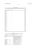 BIOMARKERS FOR DIAGNOSIS OF TRANSIENT ISCHEMIC ATTACKS diagram and image