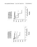 USES OF BORTEZOMIB IN PREDICTING SURVIVAL IN MULTIPLE MYELOMA PATIENTS diagram and image