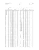 Furopyridine compounds and uses thereof diagram and image