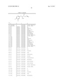 MAO-B INHIBITORS USEFUL FOR TREATING OBESITY diagram and image