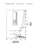 FORMULATIONS OF 14-EPI-ANALOGUES OF VITAMIN D diagram and image