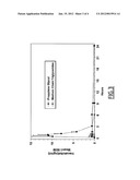 FORMULATIONS OF 14-EPI-ANALOGUES OF VITAMIN D diagram and image