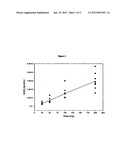 PHARMACEUTICAL FORMULATIONS:SALTS OF     8-[1-3,5-BIS-(TRIFLUOROMETHYL)PHENYL)-ETHOXYMETHYL]-8-PHENYL-1,7-DIAZA-SP-    IRO[4.5]DECAN-2-ONE AND TREATMENT METHODS USING THE SAME diagram and image