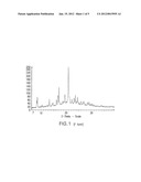 F, G, H, I and K Crystal Forms of Imatinib Mesylate diagram and image