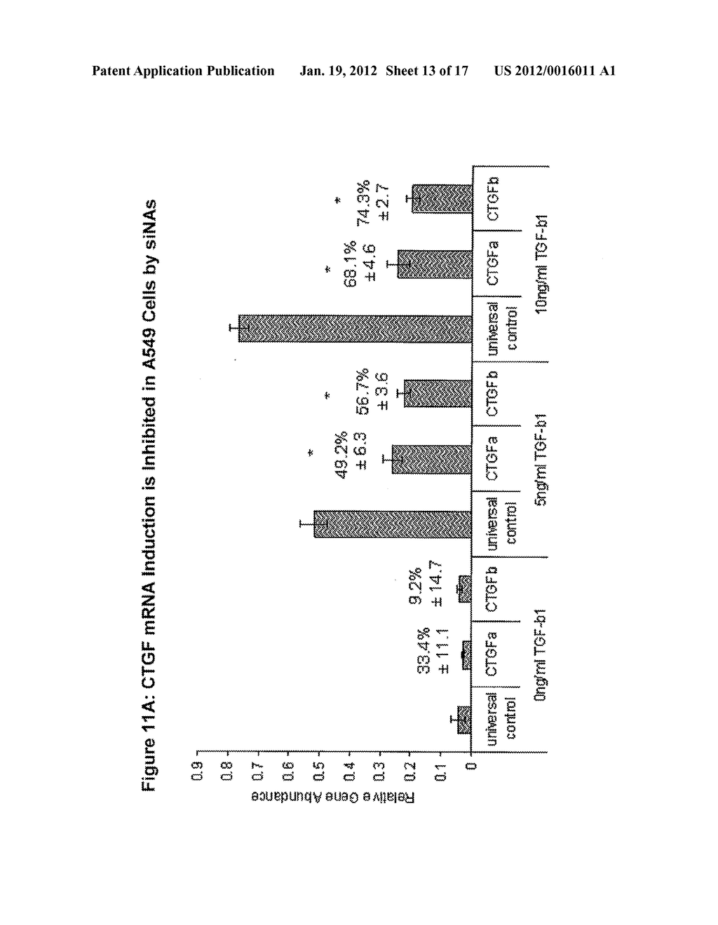 RNA Interference Mediated Inhibition of Connective Tissue Growth Factor     (CTGF) Gene Expression Using Short Interfering Nucleic Acid (siNA) - diagram, schematic, and image 14