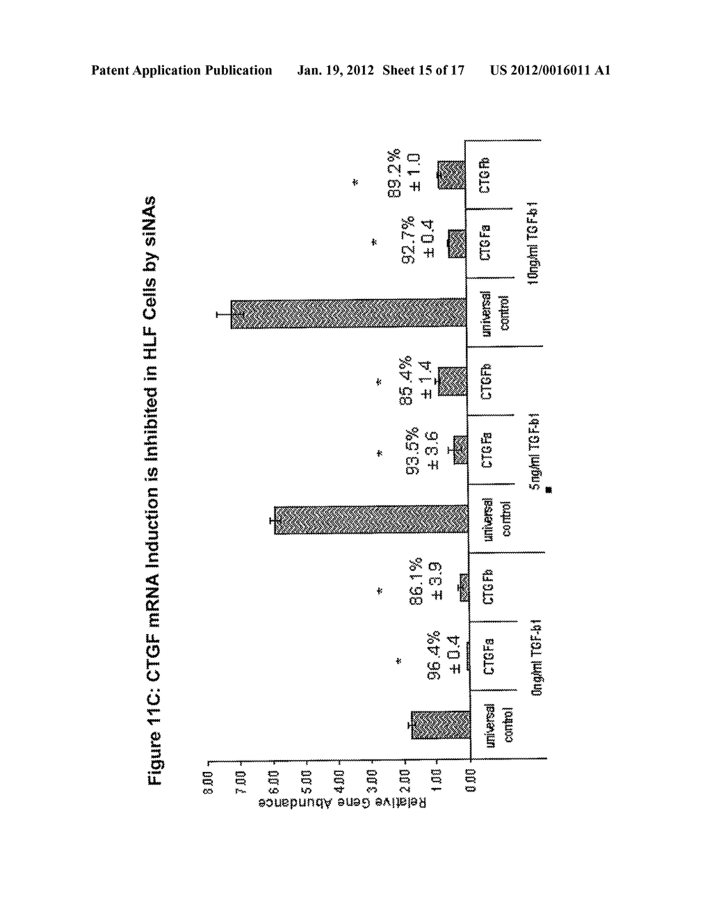 RNA Interference Mediated Inhibition of Connective Tissue Growth Factor     (CTGF) Gene Expression Using Short Interfering Nucleic Acid (siNA) - diagram, schematic, and image 16