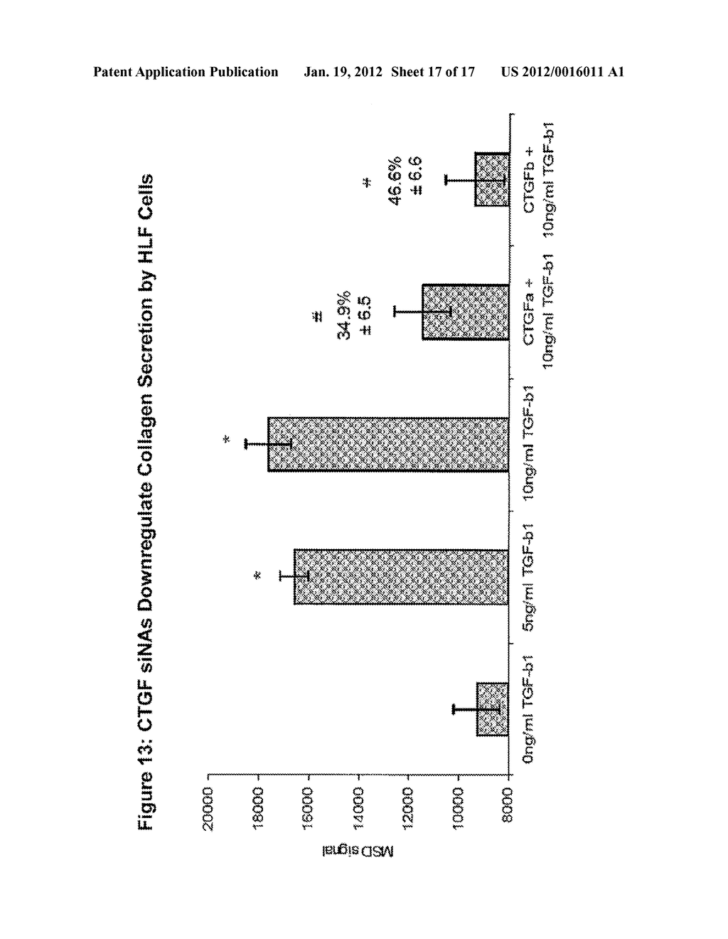 RNA Interference Mediated Inhibition of Connective Tissue Growth Factor     (CTGF) Gene Expression Using Short Interfering Nucleic Acid (siNA) - diagram, schematic, and image 18