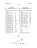 RNA Interference Mediated Inhibition of Connective Tissue Growth Factor     (CTGF) Gene Expression Using Short Interfering Nucleic Acid (siNA) diagram and image