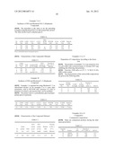 METHOD FOR PREPARING AN ALLOPHANATE, ALLOPHANATE, AND LOW-VISCOSITY     COMPOSITION CONTAINING THE ALLOPHANATE diagram and image