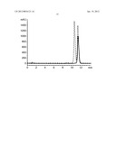 Process for the separation of enantiomers of 3,6-dihydro-1,3,5-triazine     derivatives diagram and image